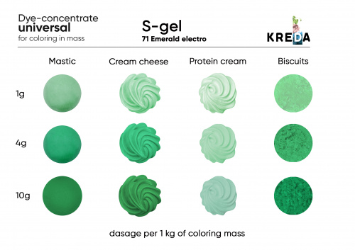 Emerald electro, S-gel, water-soluble concentrate for food dye