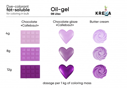 Mauve, Oil-gel, oil-soluble food dye