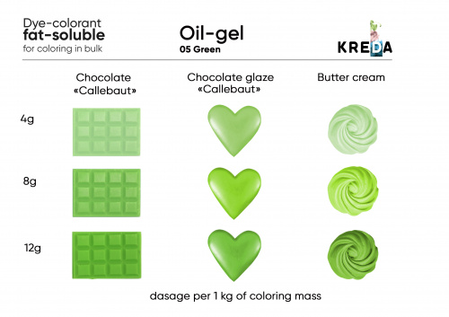 Green, Oil-gel, oil-soluble food dye