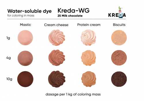 Milk chocolate, Kreda-WG, water-soluble food dye