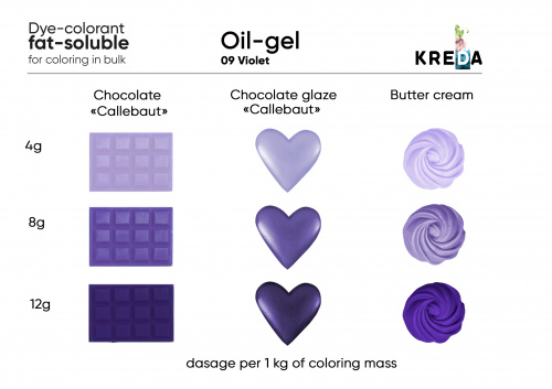 Violet, Oil-gel, oil-soluble food dye