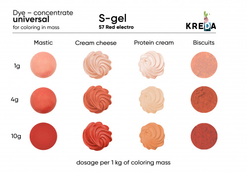 Red electro, S-gel, water-soluble concentrate for food dye