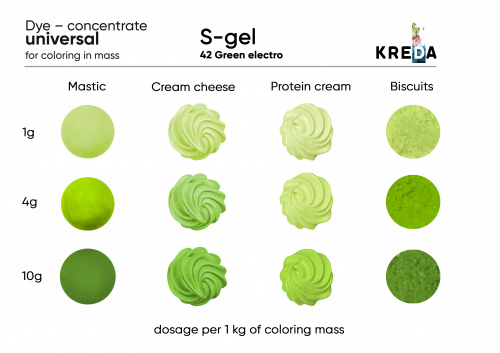 Green electro, S-gel, water-soluble concentrate for food dye