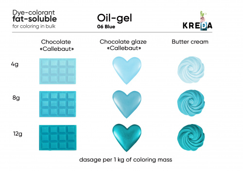 Blue, Oil-gel, oil-soluble food dye