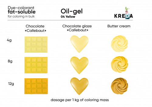 Yellow, Oil-gel, oil-soluble food dye