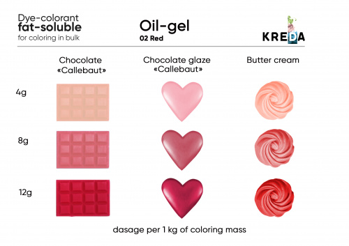 Red, Oil-gel, oil-soluble food dye