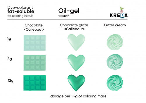Mint, Oil-gel, oil-soluble food dye